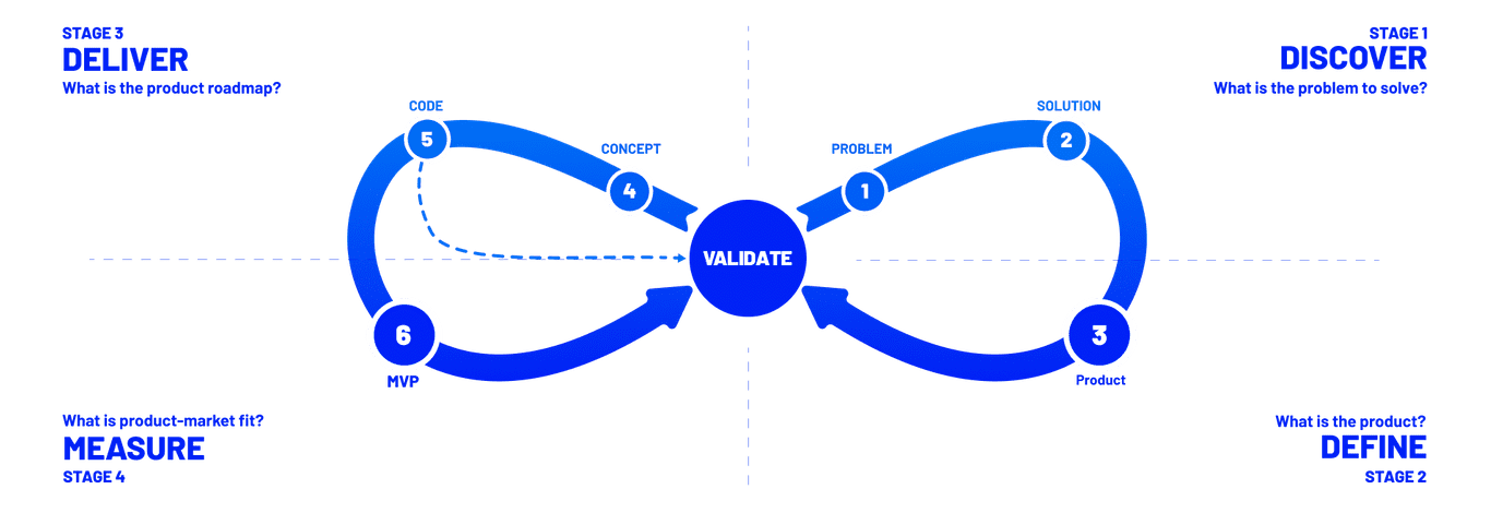 The SURFnCODE Framework